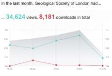 Image: views and downloads graph